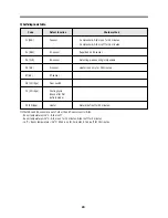 Preview for 30 page of Daewoo FR-581NT Service Manual