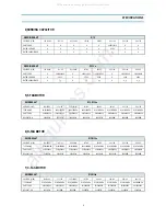 Preview for 6 page of Daewoo FR-630NT Service Manual