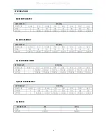 Preview for 7 page of Daewoo FR-630NT Service Manual