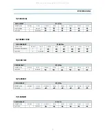 Preview for 8 page of Daewoo FR-630NT Service Manual