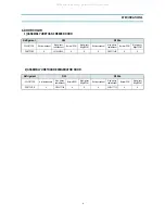 Preview for 10 page of Daewoo FR-630NT Service Manual