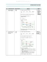 Preview for 12 page of Daewoo FR-630NT Service Manual