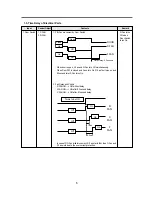 Preview for 7 page of Daewoo FR-631KD Service Manual