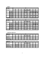 Preview for 5 page of Daewoo FR-631ND Service Manual