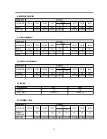 Preview for 7 page of Daewoo FR-631ND Service Manual