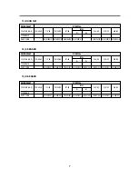 Preview for 8 page of Daewoo FR-631ND Service Manual