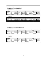 Preview for 10 page of Daewoo FR-631ND Service Manual