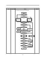 Preview for 18 page of Daewoo FR-631ND Service Manual