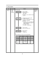 Preview for 20 page of Daewoo FR-631ND Service Manual