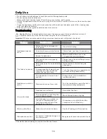 Preview for 18 page of Daewoo FRAH52WD3B User Instruction