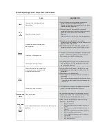 Preview for 16 page of Daewoo FRAM40F3S Operating Instructions Manual