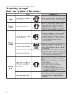 Preview for 22 page of Daewoo FRAQ19DC Series Operating Instructions Manual