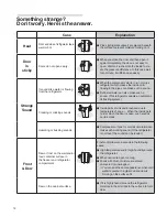 Preview for 14 page of Daewoo FRAX22NP3B User Manual Manual