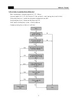 Предварительный просмотр 13 страницы Daewoo FRN-T30H2MW Service Manual