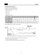 Предварительный просмотр 10 страницы Daewoo FRN-T30H3GP Service Manual