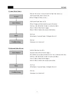 Предварительный просмотр 12 страницы Daewoo FRN-T30H3GP Service Manual