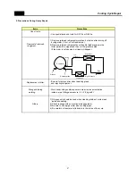 Предварительный просмотр 38 страницы Daewoo FRN-T30H3GP Service Manual