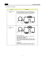 Предварительный просмотр 39 страницы Daewoo FRN-T30H3GP Service Manual