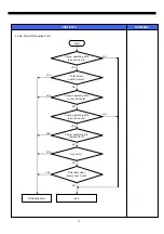 Preview for 17 page of Daewoo FRN-U20BE series Service Manual