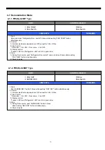 Preview for 20 page of Daewoo FRN-U20BE series Service Manual