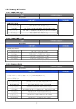 Preview for 29 page of Daewoo FRN-U20BE series Service Manual