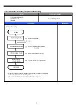 Preview for 31 page of Daewoo FRN-U20BE series Service Manual