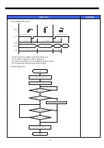 Preview for 33 page of Daewoo FRN-U20BE series Service Manual