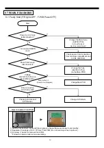 Preview for 51 page of Daewoo FRN-U20BE series Service Manual