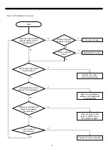 Preview for 56 page of Daewoo FRN-U20BE series Service Manual