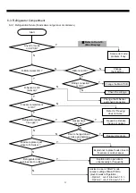 Preview for 58 page of Daewoo FRN-U20BE series Service Manual