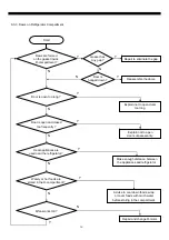 Preview for 60 page of Daewoo FRN-U20BE series Service Manual