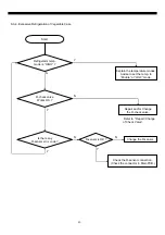 Preview for 61 page of Daewoo FRN-U20BE series Service Manual