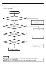 Preview for 63 page of Daewoo FRN-U20BE series Service Manual