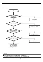 Preview for 66 page of Daewoo FRN-U20BE series Service Manual