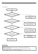 Preview for 68 page of Daewoo FRN-U20BE series Service Manual