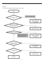 Preview for 69 page of Daewoo FRN-U20BE series Service Manual