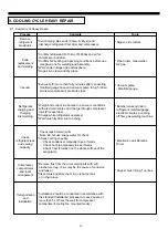 Preview for 70 page of Daewoo FRN-U20BE series Service Manual