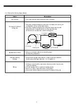 Preview for 71 page of Daewoo FRN-U20BE series Service Manual