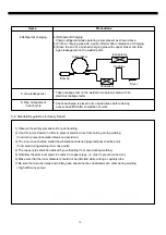 Preview for 74 page of Daewoo FRN-U20BE series Service Manual