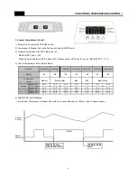 Preview for 10 page of Daewoo FRN-U20BV Service Manual