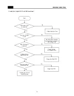 Preview for 37 page of Daewoo FRN-U20BV Service Manual