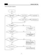 Preview for 41 page of Daewoo FRN-U20BV Service Manual