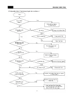 Preview for 42 page of Daewoo FRN-U20BV Service Manual