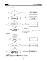 Preview for 44 page of Daewoo FRN-U20BV Service Manual