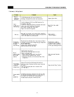 Preview for 47 page of Daewoo FRN-U20BV Service Manual