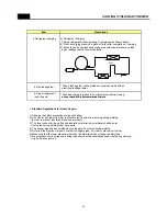 Preview for 51 page of Daewoo FRN-U20BV Service Manual