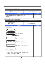 Preview for 21 page of Daewoo FRN-U20DAI Service Manual