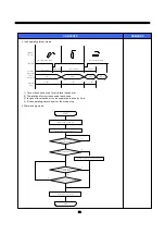 Preview for 23 page of Daewoo FRN-U20DAI Service Manual