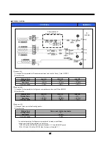 Preview for 28 page of Daewoo FRN-U20DAI Service Manual