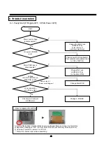 Preview for 44 page of Daewoo FRN-U20DAI Service Manual